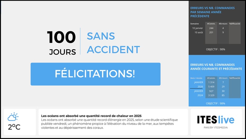4. Diffusion de statistiques