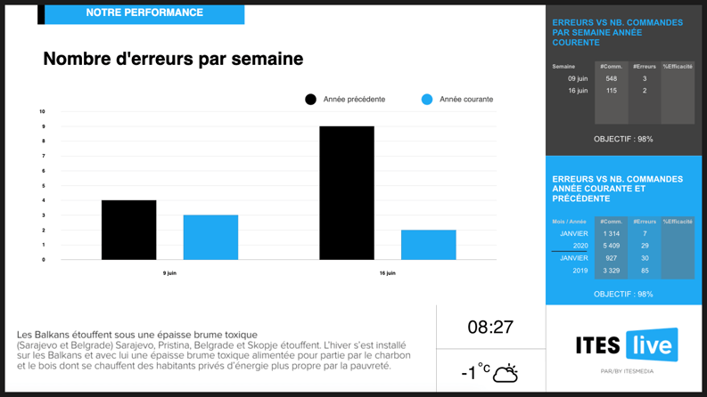 indicateur -2