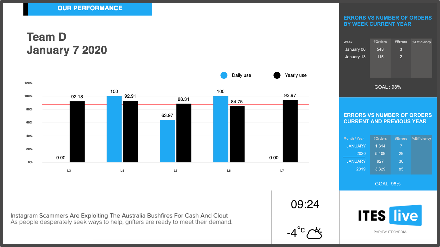 Graphic ITESMEDIA EN