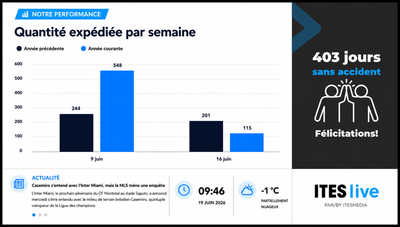 Indicateur expedition - affichage numerique