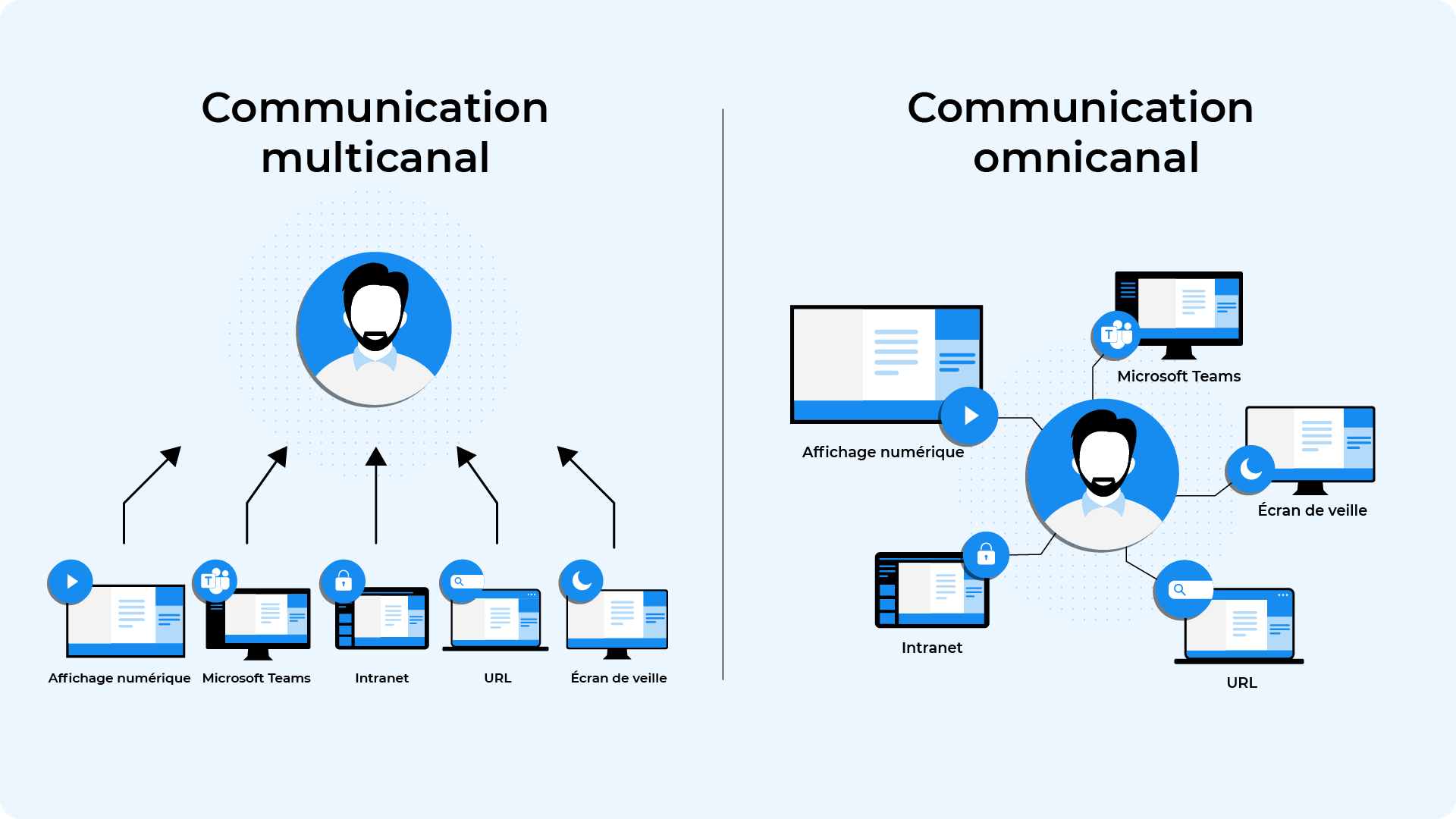 Multicanal_VS_OmniCanal-01