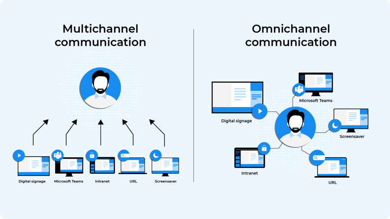 Multicanal_VS_OmniCanal_ENG