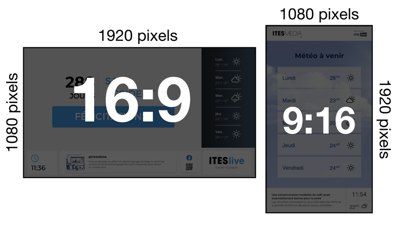 aspect ratio