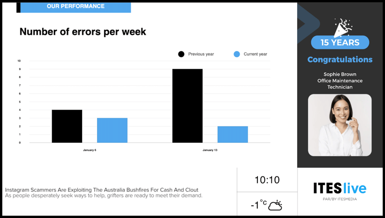 chart digital signage