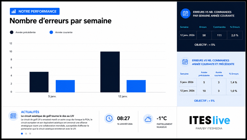 erreur semaine