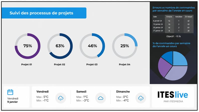 graphique-1