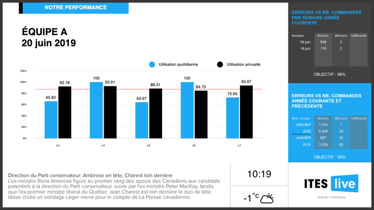 graphique