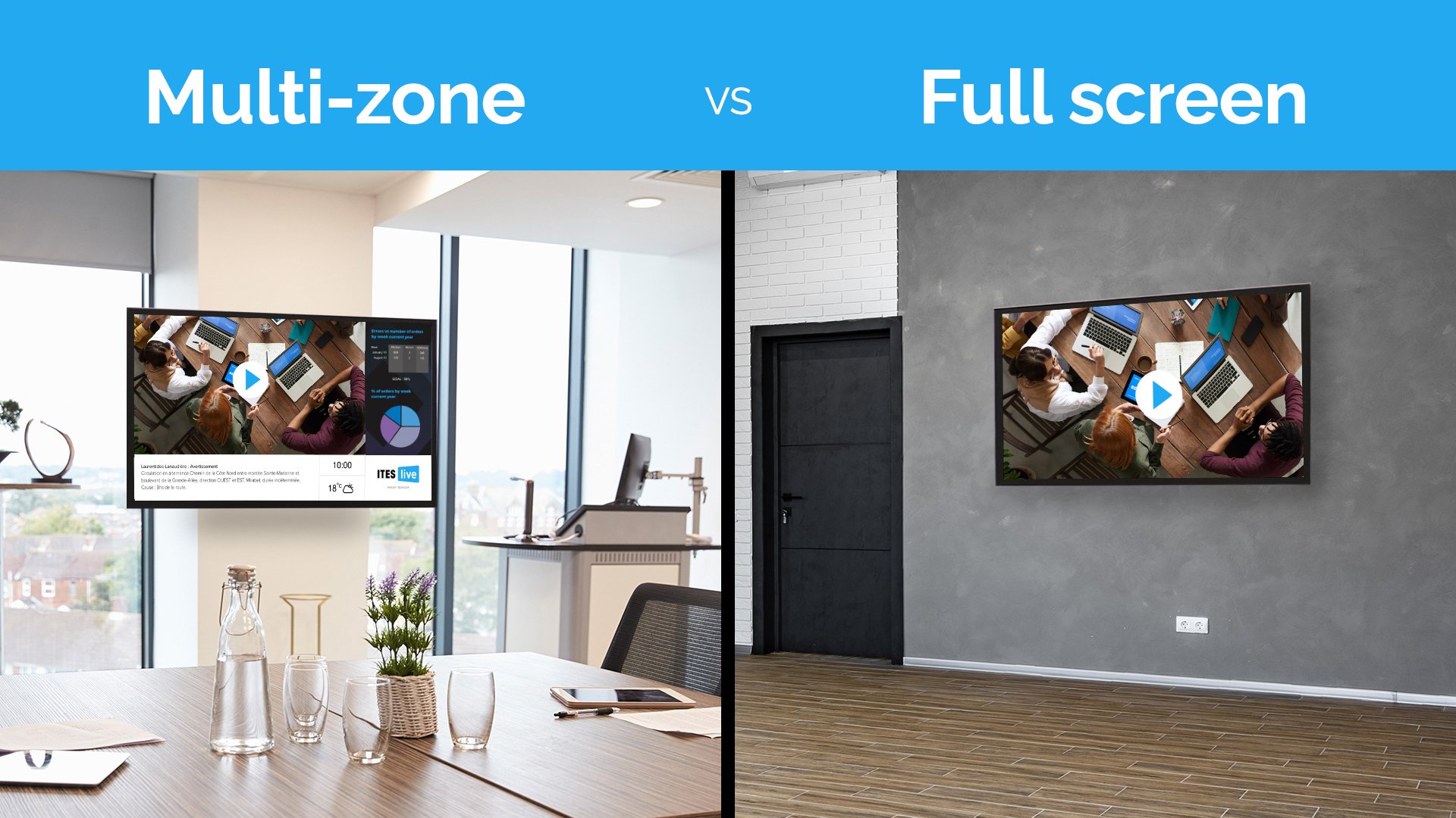 Digital signage for manufacturing companies: Full screen vs. multi-zone