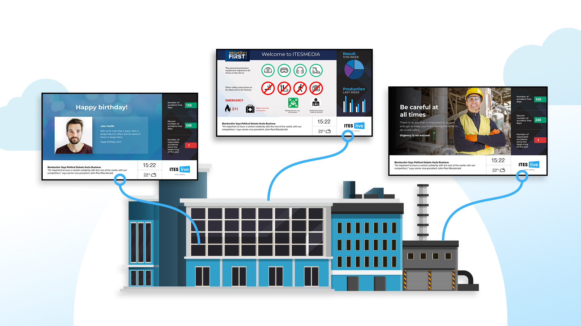 Why you should include digital signage in your digital transformation?