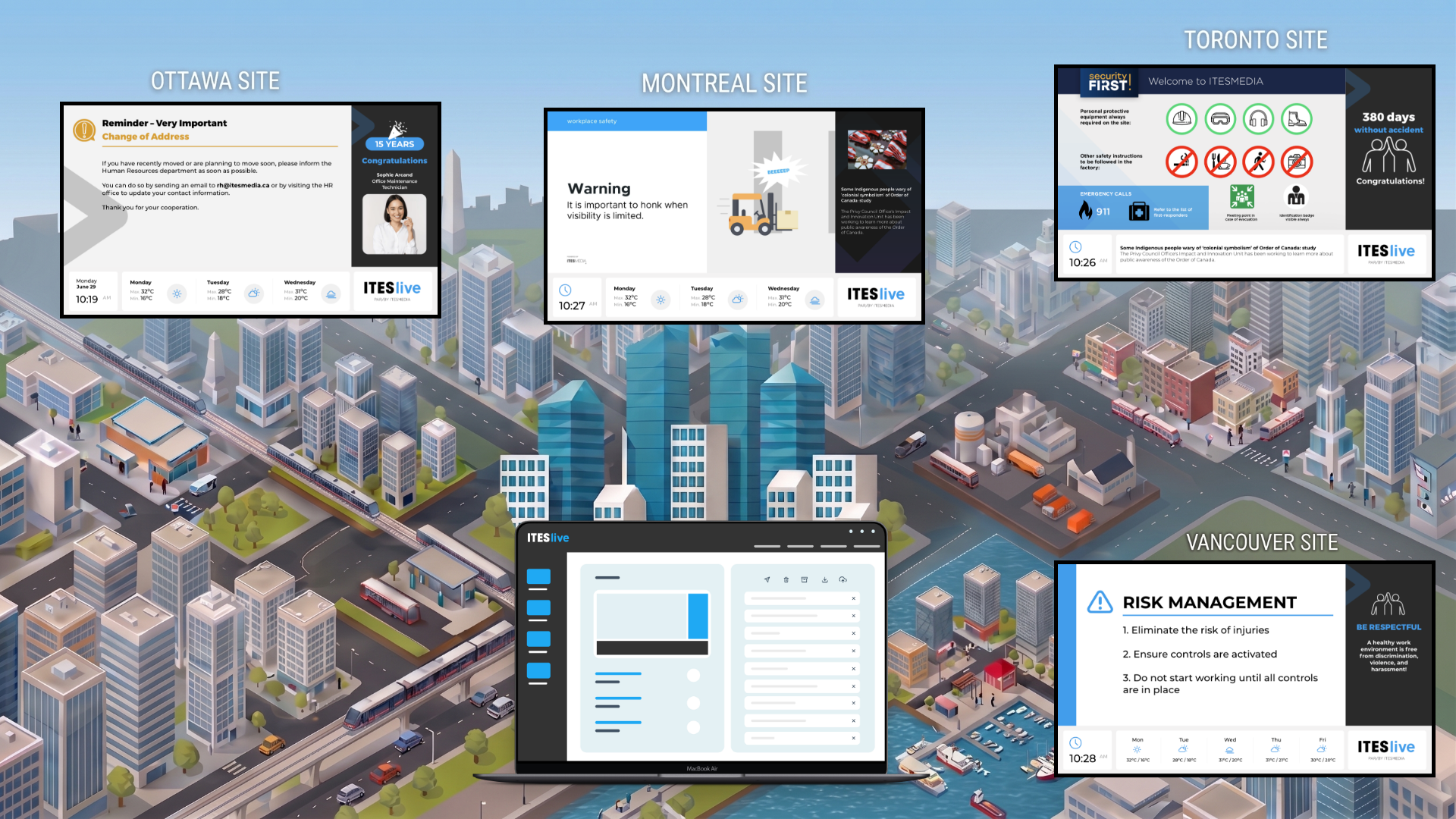 Digital signage software for deploying a multi-site